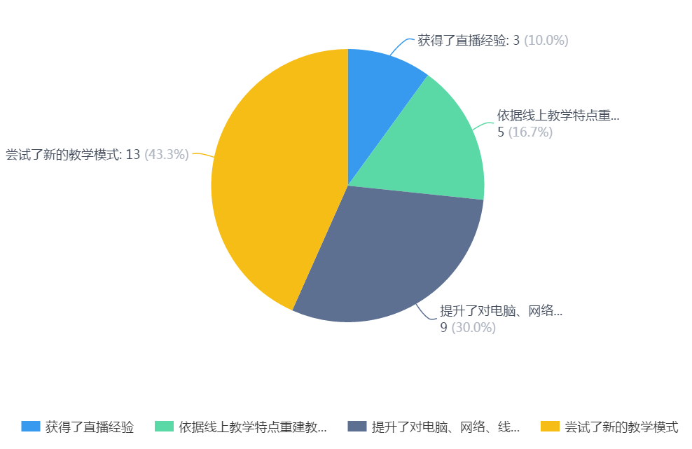 澳门威尼斯人赌场官网