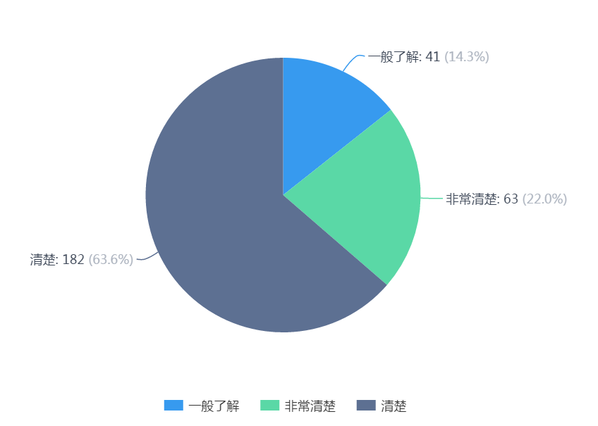 澳门威尼斯人赌场官网