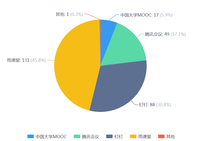 澳门威尼斯人赌场官网