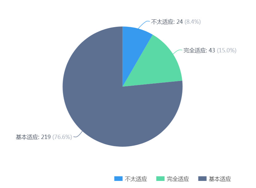 澳门威尼斯人赌场官网