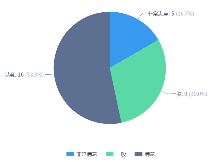 澳门威尼斯人赌场官网
